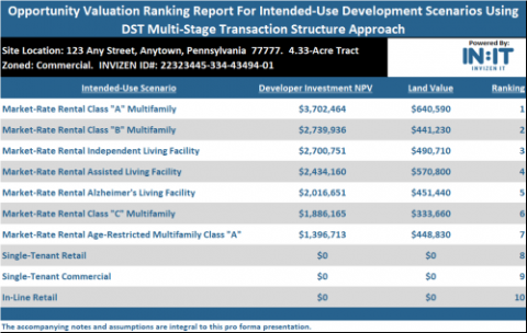Site Ranking Report