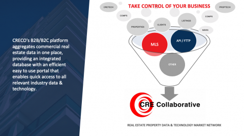 CRE Collaborative a 2.0 Technology Market Network Connecting the Commercial Real Estate Industry